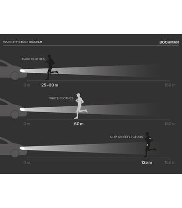 reflectores-bookman-clip-on-magneticos